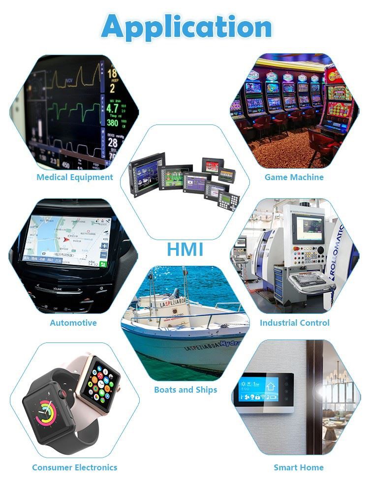 2 Product Application